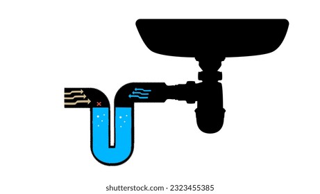 Sewer drain pipes silhouette, odor containment mechanism in the sink
