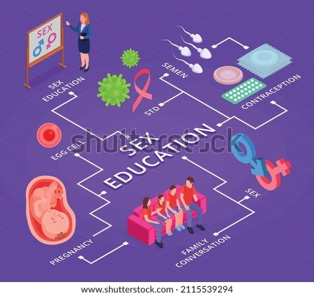 Sex education isometric flowchart with contraception and pregnancy symbols vector illustration