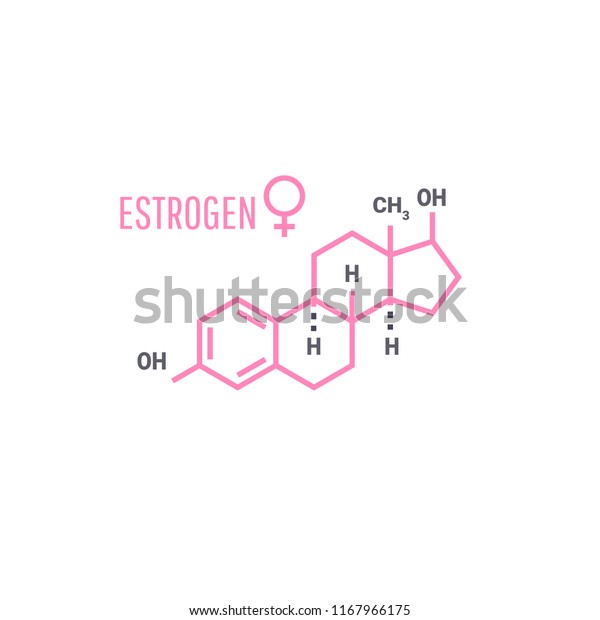 Sex Hormones Molecular Formula Estrogen Hormones Symbol