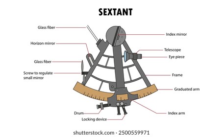 Sextant device with labeled parts diagram