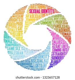 Sexual Identity word cloud on a white background. 