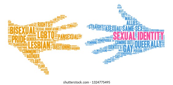 Sexual Identity word cloud on a white background. 