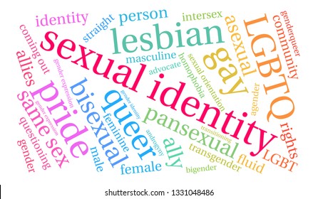 Sexual Identity word cloud on a white background. 