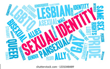 Sexual Identity word cloud on a white background. 
