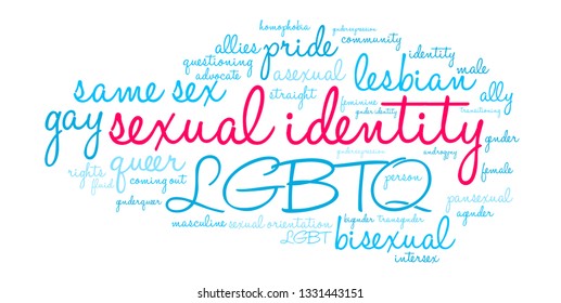 Sexual Identity word cloud on a white background. 