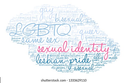 Sexual Identity word cloud on a white background. 