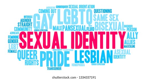 Sexual Identity word cloud on a white background. 