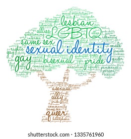 Sexual Identity word cloud on a white background. 