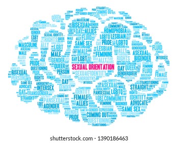 Sexual Orientation Brain word cloud on a white background. 