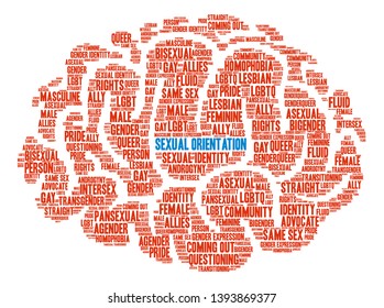 Sexual Orientation word cloud on a white background. 