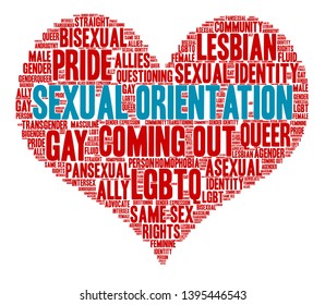 Sexual Orientation word cloud on a white background. 
