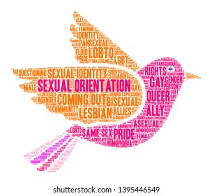 Sexual Orientation word cloud on a white background. 