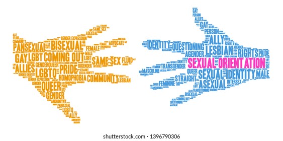Sexual Orientation word cloud on a white background. 