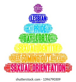Sexual Orientation word cloud on a white background. 