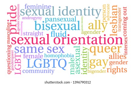 Sexual Orientation word cloud on a white background. 