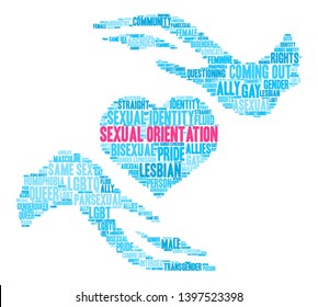 Sexual Orientation word cloud on a white background. 