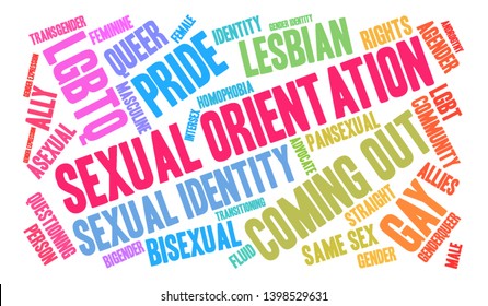 Sexual Orientation word cloud on a white background. 
