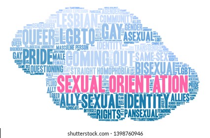 Sexual Orientation word cloud on a white background. 