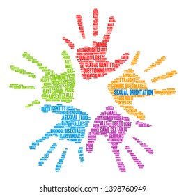 Sexual Orientation word cloud on a white background. 