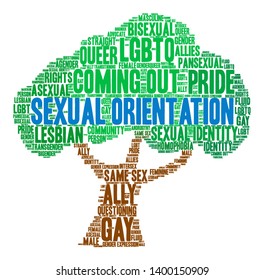 Sexual Orientation word cloud on a white background. 