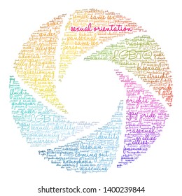 Sexual Orientation word cloud on a white background. 