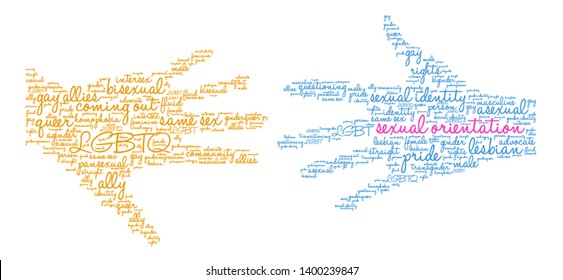 Sexual Orientation word cloud on a white background. 