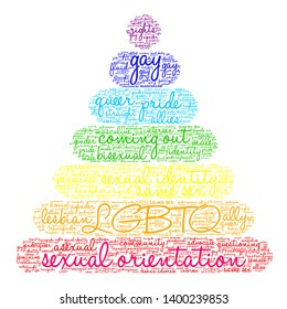 Sexual Orientation word cloud on a white background. 