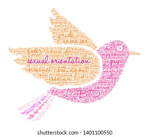 Sexual Orientation word cloud on a white background. 