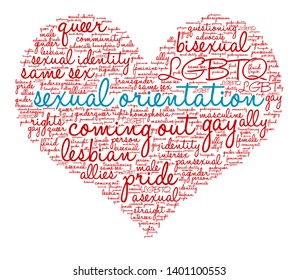 Sexual Orientation word cloud on a white background. 