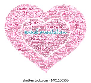 Sexual Orientation word cloud on a white background. 