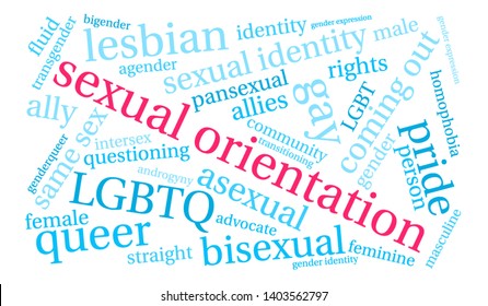 Sexual Orientation word cloud on a white background. 