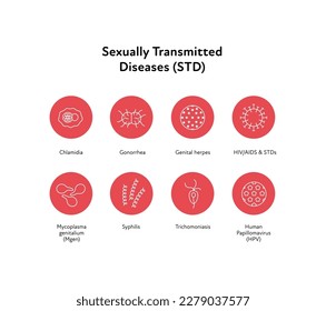 Sexual transmitted disease infographic. Vector flat healthcare illustration icon set. STD infection types. HIV, HPV, chlamidia, gonorrhea, herpes, mycoplasma, syphilis symbol. Design for health care
