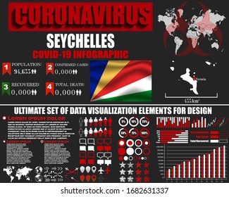 Seychelles Coronavirus COVID-19 bacteria outbreak. Pandemic 2020 vector background. World map, national flag, country silhouette, infographic, data base, design object, symbol element template