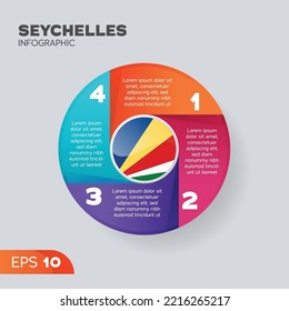 Elemento vectorial de infografía de la bandera de Seychelles para la ilustración empresarial en forma redonda.
