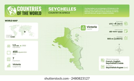 Seychelles Map Detailed Insights on Geography, Population and Key Facts-Vector Design