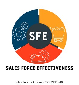 Acrónimo de Eficacia de la Fuerza de Ventas SFE. fondo de concepto de negocio.  concepto de ilustración vectorial con palabras clave e iconos. ilustración con iconos para banner web, volante, página de inicio