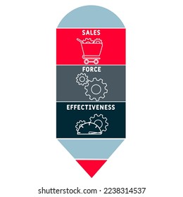 Acrónimo de Eficacia de la Fuerza de Ventas SFE. fondo de concepto de negocio.  concepto de ilustración vectorial con palabras clave e iconos. ilustración con iconos para banner web, volante, página de inicio