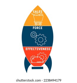 SFE Sales Force Effectiveness acronym. business concept background.  vector illustration concept with keywords and icons. lettering illustration with icons for web banner, flyer, landing pag