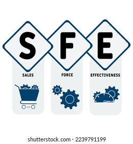 SFE Sales Force Effectiveness acronym. business concept background.  vector illustration concept with keywords and icons. lettering illustration with icons for web banner, flyer, landing pag