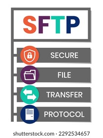 SFTP: sigla del protocolo de transferencia de archivos seguro. fondo de concepto de negocio. concepto de ilustración vectorial con palabras clave e iconos. ilustración con iconos para banner web, volante, página de inicio