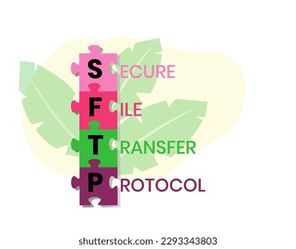 SFTP - Secure File Transfer Protocol acronym. business concept background. vector illustration concept with keywords and icons. lettering illustration with icons for web banner, flyer, landing page