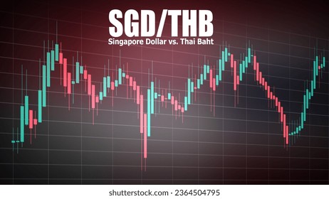 SGDTHB pair in the forex market. Financial market chart. Trading screen background. Acronym SGD - Singapore Dollar. Acronym THB - Thai Baht.