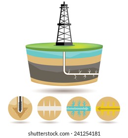Shale Gas Diagram, Hydraulic Fracturing Process Diagram