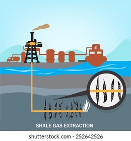 Shale Gas Extraction Diagram vector illustration which compared to coal is much safer for the environment. Production and use of shale gas caused oil prices to drop in the world market.