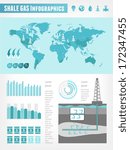 Shale Gas Infographic Template