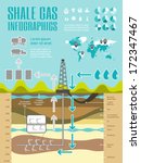 Shale Gas Infographic Template
