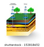 Shale gas. schematic geology of natural gas resources