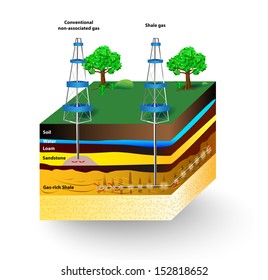 7,850 Shale layers Images, Stock Photos & Vectors | Shutterstock