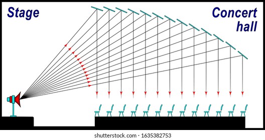The shape of the ceiling of the concert hall, which provides an even distribution of the reflected sound.