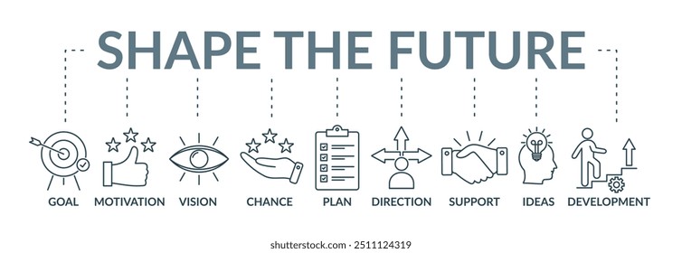 Molde a ilustração do conceito do banner futuro com objetivo do ícone, motivação, visão, chance, plano, direção, apoio, ideias, desenvolvimento